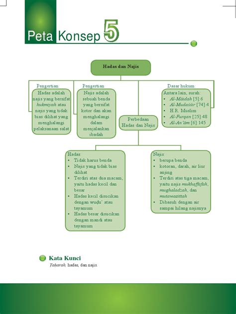 Bedanya seseorang terkena najis dan terkena hadats apa yah? PAI Kelas 7. Bab 5. Hadas Dan Najis
