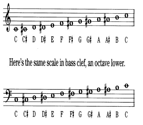 Start studying music theory scales. untitled www.music-mind.com