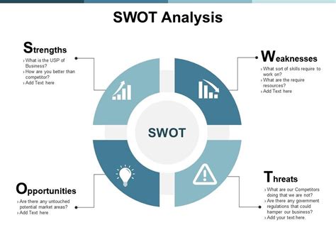 You will then create a table for the strengths, weaknesses, opportunities and threats that you have identified. Swot Analysis Threat Ppt Powerpoint Presentation Icon ...