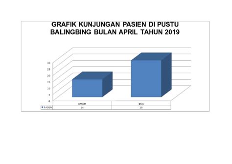 Grafik Kunjungan Pasien Di Pustu Balingbing Bulan April Tahun 2019 Pdf