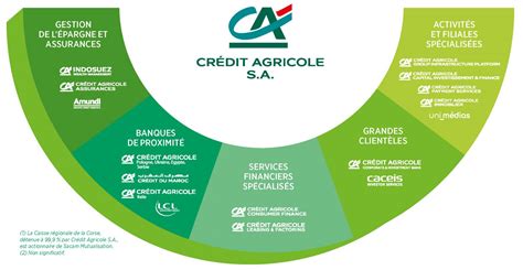 Le Groupe Crédit Agricole Le Groupe Crédit Agricole Rapport Intégré