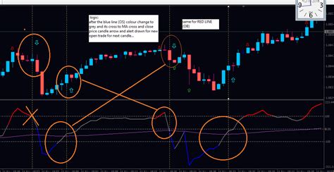 Unlike other signals services that often aim for many small gains and a high winning ratio, trend following have many small losses and about 35% of winning trades. Indicators with alerts/signal - Trend Indicators ...