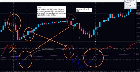 Instead of doing any prediction, it. Indicators with alerts/signal - Trend Indicators ...