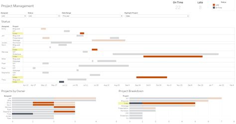 Using Gantt charts in Tableau to manage projects