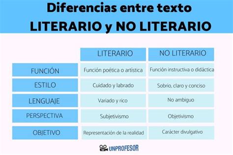 Diferencias Entre Texto Literario Y No Literario Redacci N De Textos