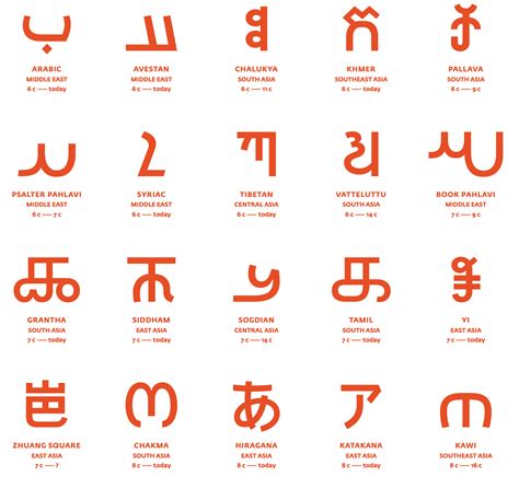 The Worlds Writing Systems