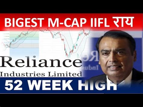 Ril share price and simple moving average chart. RIL Share News | Reliance Industries Share price | RIL ...