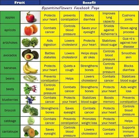 Color Wheel Of Fruits And Vegetables By Darrell Miller The Majority Of