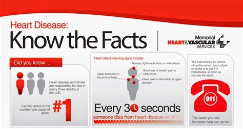 Cardiovascular diseases (cvd) are a group of disorders affecting the heart and blood vessels and are the most the hypertension market is the biggest among the other heart diseases with prescription drug sales contributing $32 billion in 2018, and is expected to. Living 4 Zachary: Heart Disease and Women