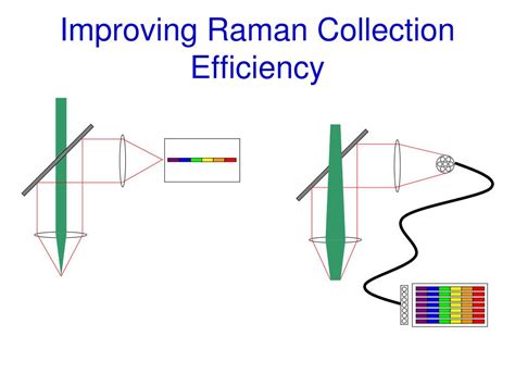 • the detector senses the presence of the individual components as they leave (elute) the. PPT - Advantages and Disadvantages of Raman PowerPoint ...