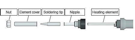 Soldering irons come in many varieties and sizes. Hakko FX-888D Soldering Station Hakko HAKFX888 - shoppscr.com