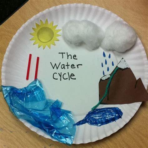 Heres A Paper Plate Water Cycle Model Water Cycle Craft Water Cycle