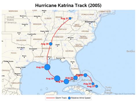 Hurricane Katrina Track 2005