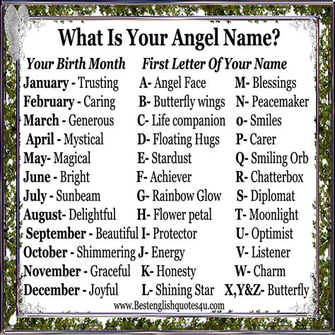 What Is Your Angel Name Best English Quotes And Sayings