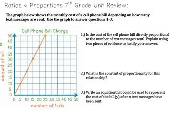 Not feeling ready for this? Ratios and Proportional Relationships Study Guide with ...