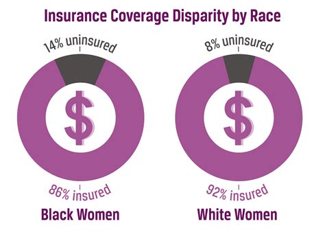 Maternal Mortality Among Black Women In The United States Ballard Brief