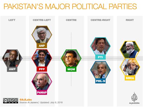 Al Jazeera Has An Interesting Definition Of The Political Parties