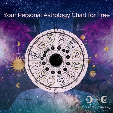 Free Astrology Birth Chart Create Your Birth Chart Now Free Astrology Birth Chart Birth