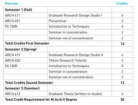 Degree Requirements Master Of Science In Architecture The Cooper Union