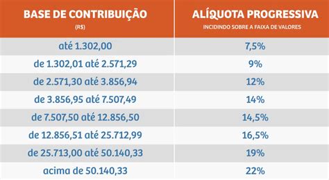 Tabela de INSS saiba as alíquotas e valores atualizados