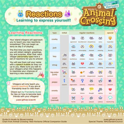 How Many Types Of Animal Crossing Villagers Are There Dream Bedroom Quiz
