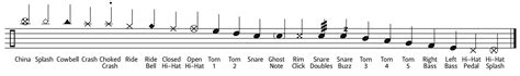 Drum Sheet Music Notation Guide The Beginner S Guide To Drum Charts