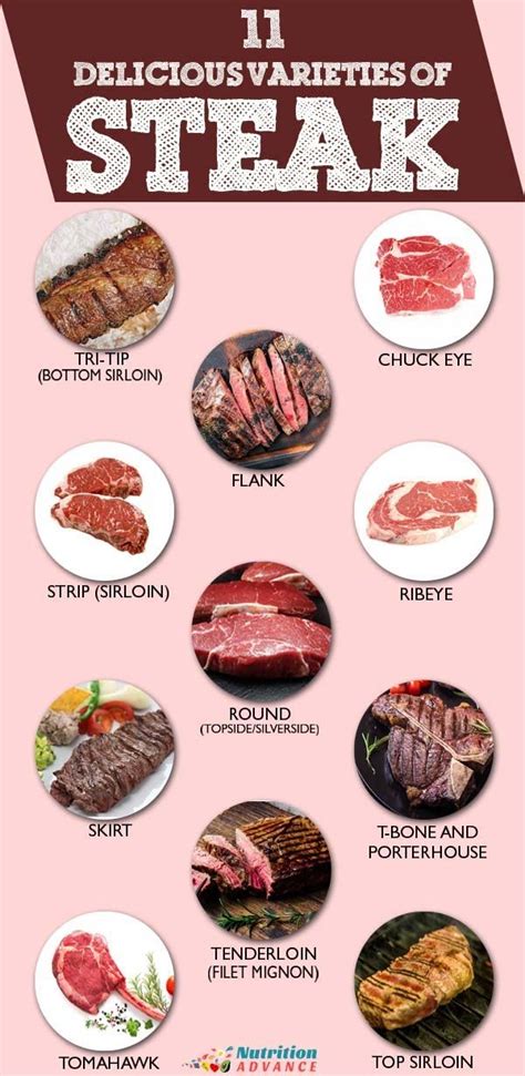 New York Strip Steak Grilled Nutrition Nevermindbilde