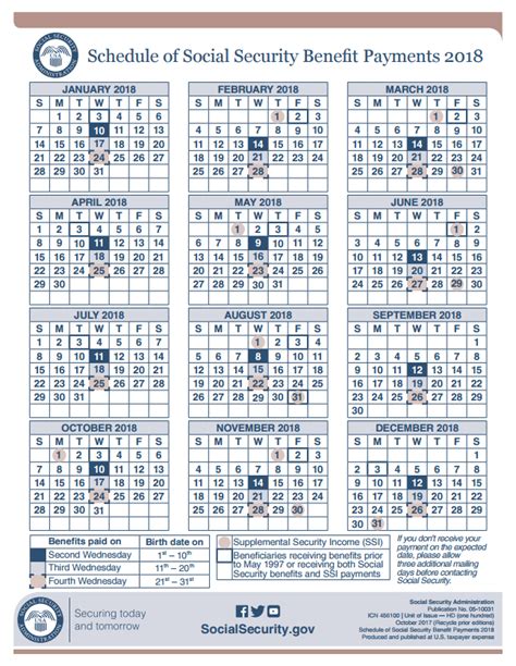 How far back will social security go on disability back pay? When will I receive my Social Security disability payment ...