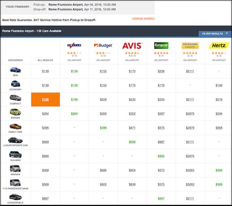 As of summer 2021, rentals from sixt through lyft's platform were the largest players in the u.s. Costco Car Rental Comparison | Costco Car Rental Rates