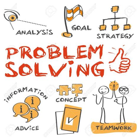 Problem Solving Examples Problem Solving Activities Problem Solving