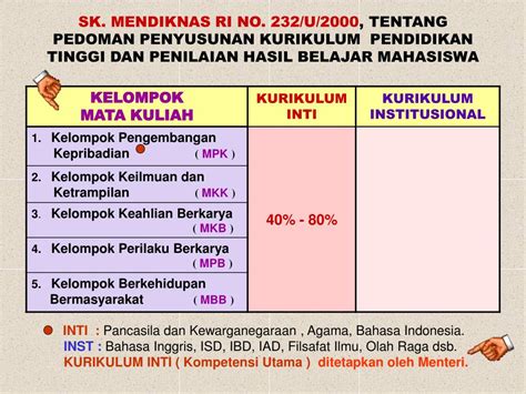 Tentu penyampaian materi dengan menggunakan modul ini harus memperhatikan usia dan. PPT - KBK PowerPoint Presentation, free download - ID:3340642