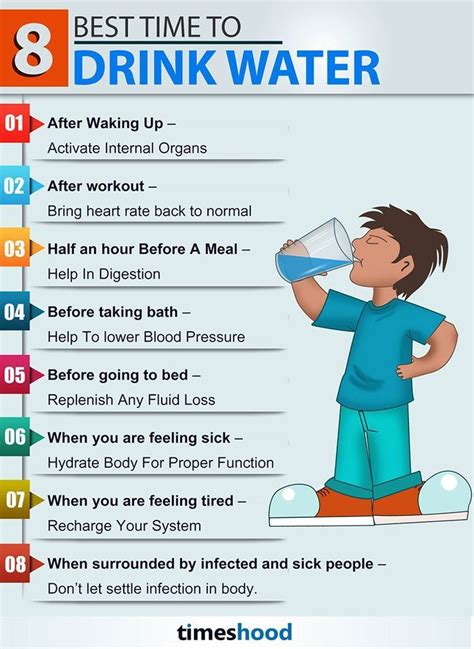 8 best time to drink water infographic how much water you should drink and when health