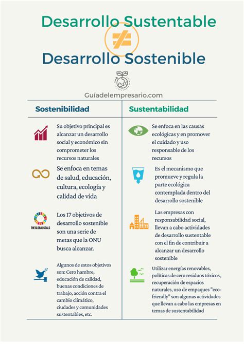 Tendencias Cual Es La Diferencia Entre Desarrollo Sustentable Y Images