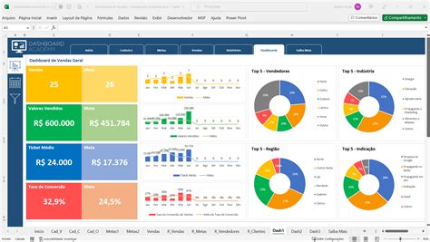 Planilha Com Dashboard De Indicadores De Vendas Em Excel Planilhas