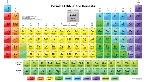 Tabel Periodik Unsur Kimia Lengkap Dan Keterangannya Gambar HD