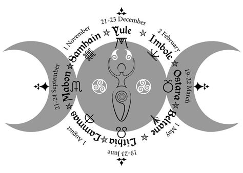Witch Holidays Wiccan Wheel Of The Year For Beginners Updated For
