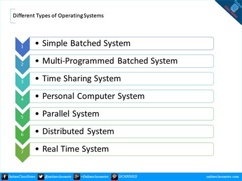 7 Different Types Of Operating Systems Online Class Notes