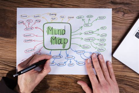 Mapa Mental O Que É E Como Fazer Para Se Organizar