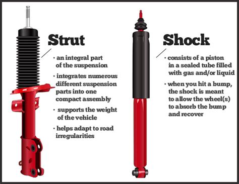 In simple words, it is a suspension link that joins the car's frame to the assembly (known as steering knuckle) that. A Little Scare - Frugal Living