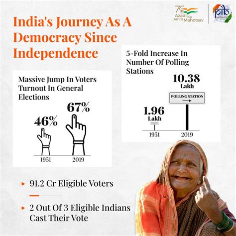 Pib India On Twitter The Indian Democracy Is One Of The Biggest