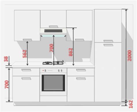 Hauteur d'un meuble haut cuisine