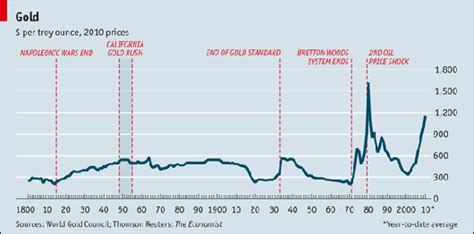 Goldprice.org provides you with fast loading charts of the current gold price per ounce, gram and kilogram in 160 major currencies. 10 Charts, 10 Stories of the 'Real' Gold Price | Seeking Alpha