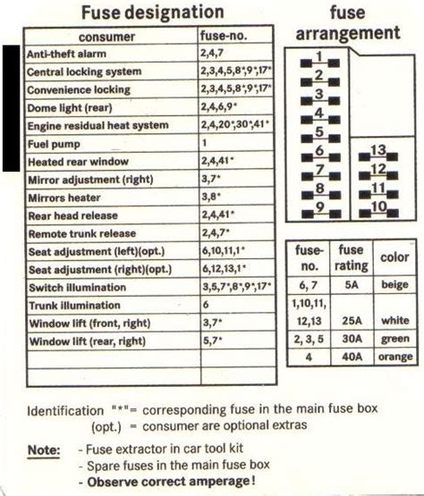 Find collection mercedes fuse box diagram always update. Mercedes C200 W204 Fuse Box Location