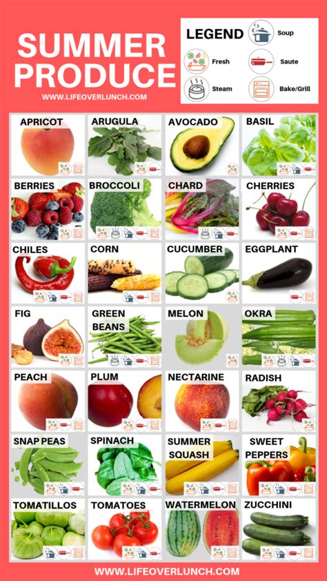 Summer Produce Guide Lifeoverlunch Season Fruits And Vegetables Summer Produce Guide