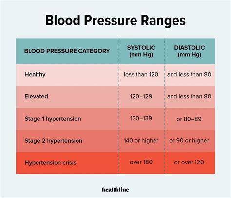 고혈압 고령자의 집중 혈압 조절 그레이드