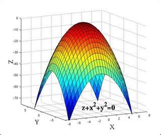 Multivariable Calculus | Mathematics | MIT OpenCourseWare