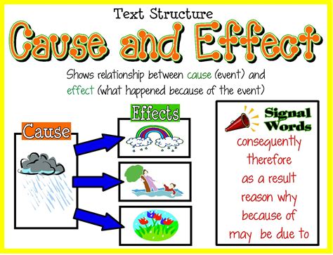 Free Printable Cause And Effect Picture Cards Free Printable