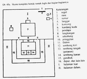 this is a common layout for Javanese house as we called Joglo | Desain