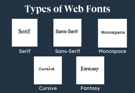 The Ultimate List Of Web Safe Html And Css Fonts 2022