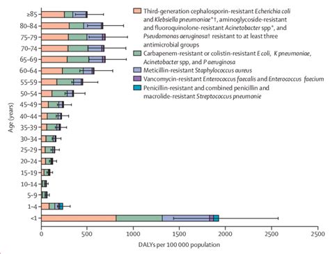 Model Estimates Of The Burden Of Infections With Antibiotic Resistant
